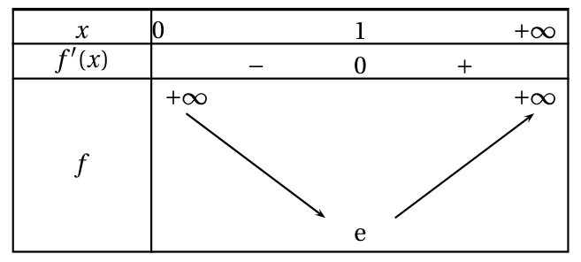 Figure du corrigé de l'exercice 2