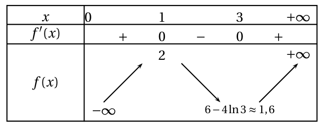 Figure du corrigé de l'exercice B