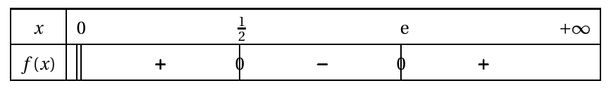 Figure du corrigé de l'exercice B