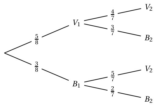 Figure du corrigé de l'exercice 1