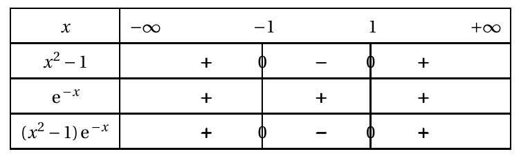 Figure du corrigé de l'exercice A