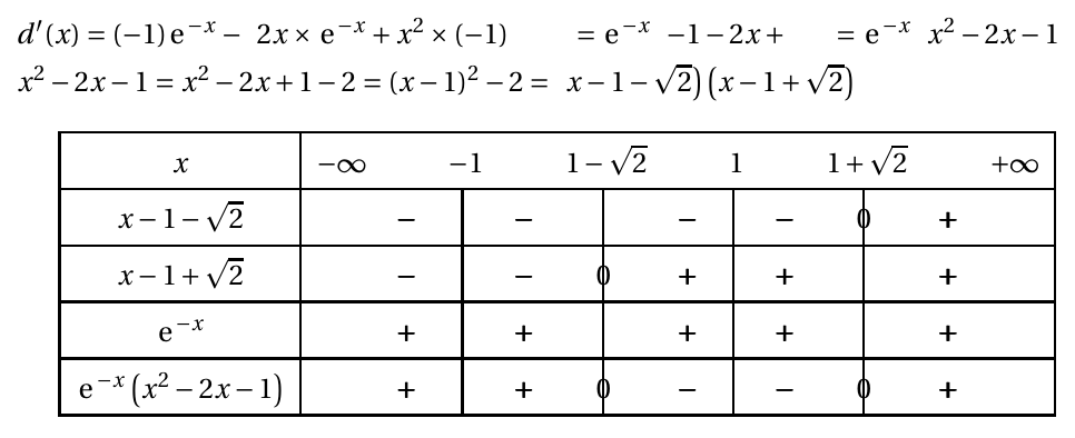 Figure du corrigé de l'exercice A