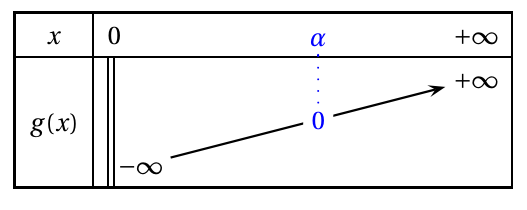 Figure du corrigé de l'exercice B