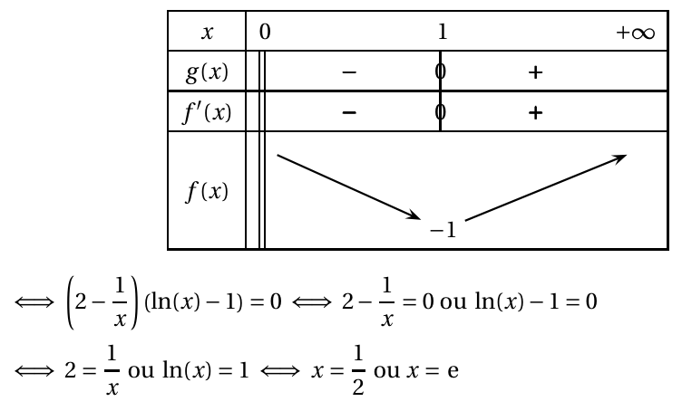 Figure du corrigé de l'exercice B