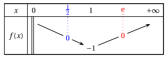 Figure du corrigé de l'exercice B
