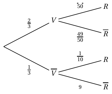 Figure du corrigé de l'exercice 1