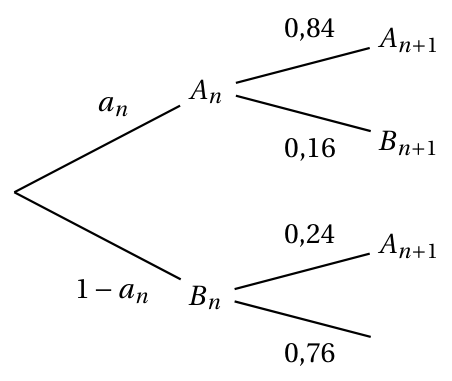 Figure du corrigé de l'exercice 1