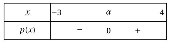 Figure du corrigé de l'exercice 2