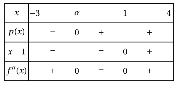 Figure du corrigé de l'exercice 2