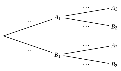 Figure de l'exercice 1