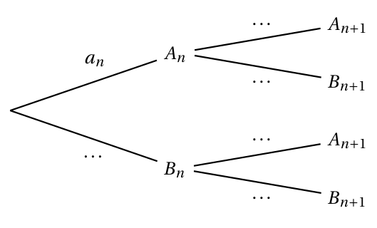 Figure de l'exercice 1
