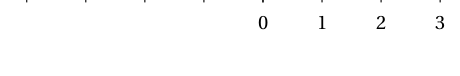 Figure de l'exercice 2