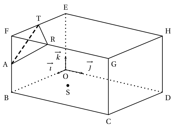 Figure de l'exercice 3