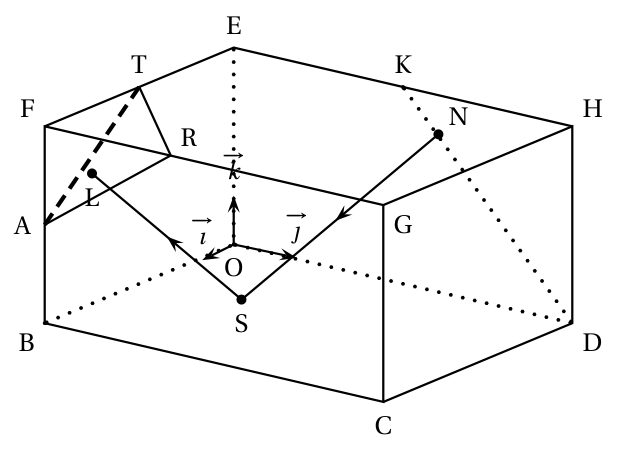 Figure de l'exercice 3