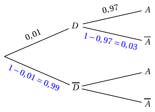 Figure du corrigé de l'exercice 1