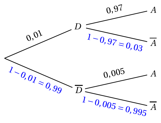 Figure du corrigé de l'exercice 1