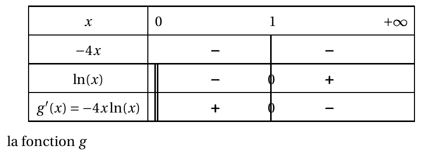 Figure du corrigé de l'exercice 3