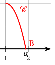 Figure du corrigé de l'exercice 3