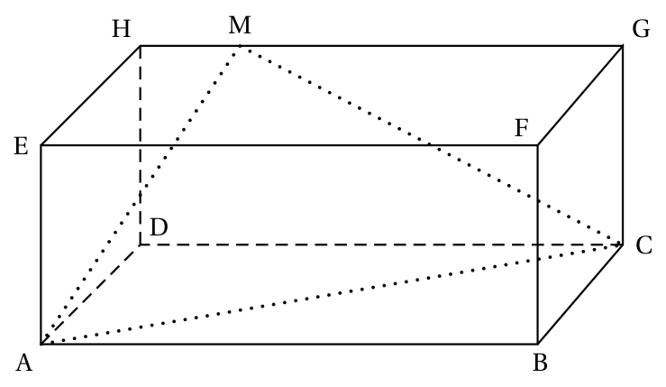 Figure de l'exercice 4