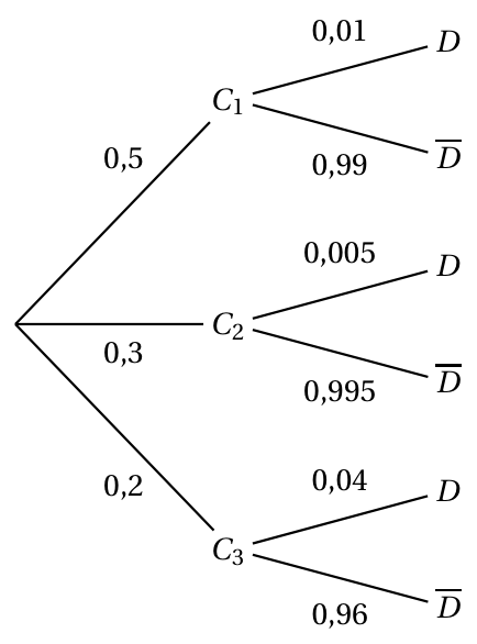 Figure du corrigé de l'exercice 1
