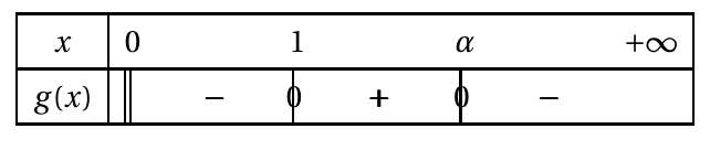 Figure du corrigé de l'exercice 2