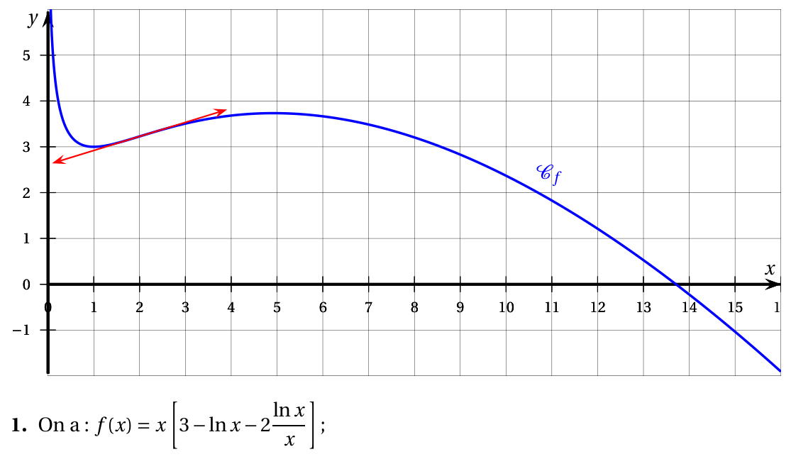 Figure du corrigé de l'exercice 2
