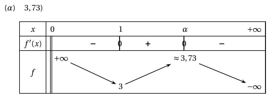 Figure du corrigé de l'exercice 2