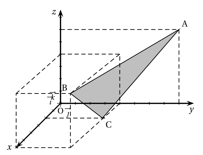 Figure de l'exercice 4