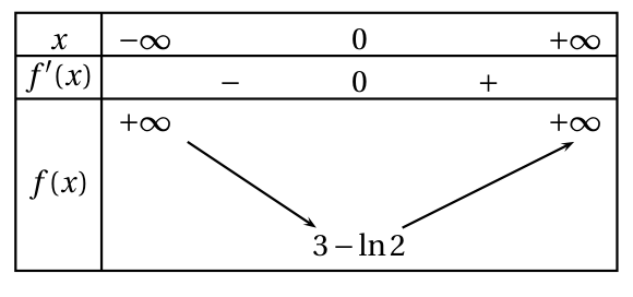 Figure du corrigé de l'exercice 4