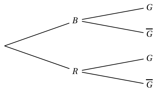Figure de l'exercice 1