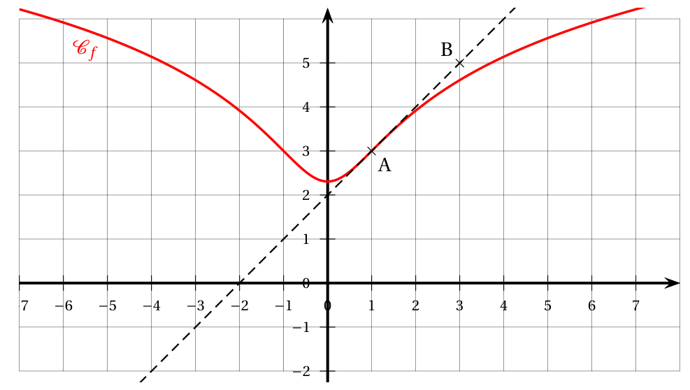 Figure de l'exercice 4