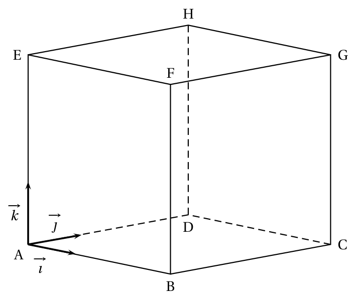 Figure de l'exercice 4
