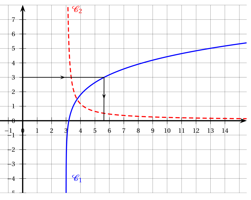 Figure du corrigé de l'exercice 2