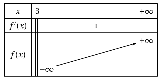 Figure du corrigé de l'exercice 2