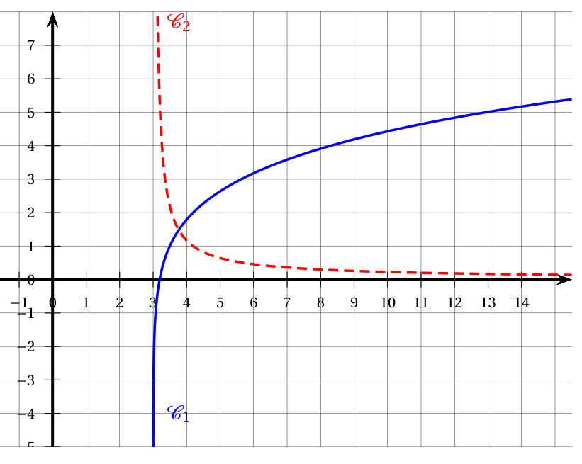 Figure de l'exercice 2