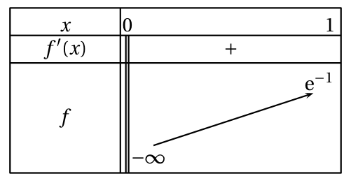 Figure du corrigé de l'exercice 4