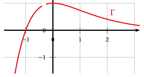 Figure de l'exercice 3