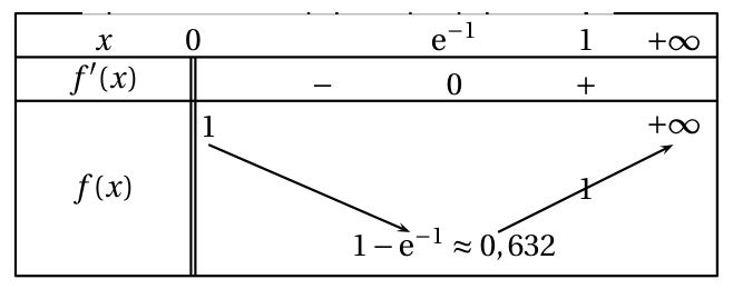 Figure du corrigé de l'exercice 2