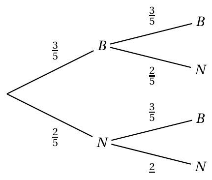 Figure du corrigé de l'exercice 4