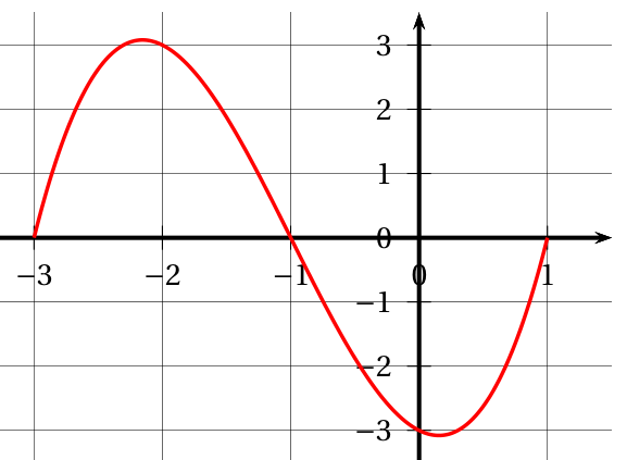 Figure de l'exercice 1