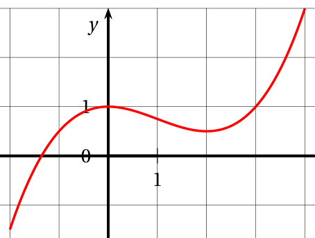 Figure de l'exercice 1