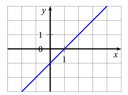Figure de l'exercice 1
