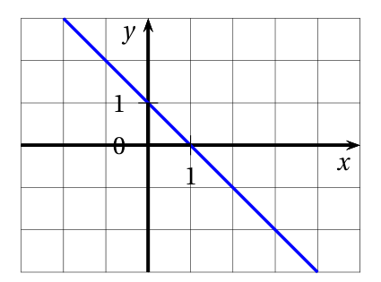 Figure de l'exercice 1
