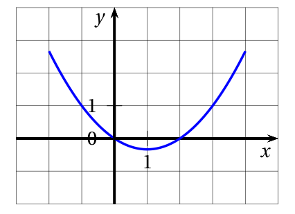 Figure de l'exercice 1