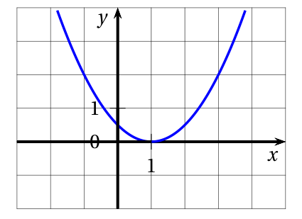 Figure de l'exercice 1