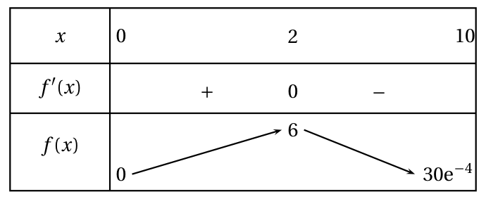 Figure du corrigé de l'exercice 1
