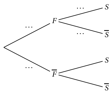 Figure de l'exercice 3
