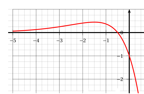 Figure du corrigé de l'exercice 2