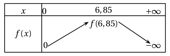 Figure du corrigé de l'exercice 4