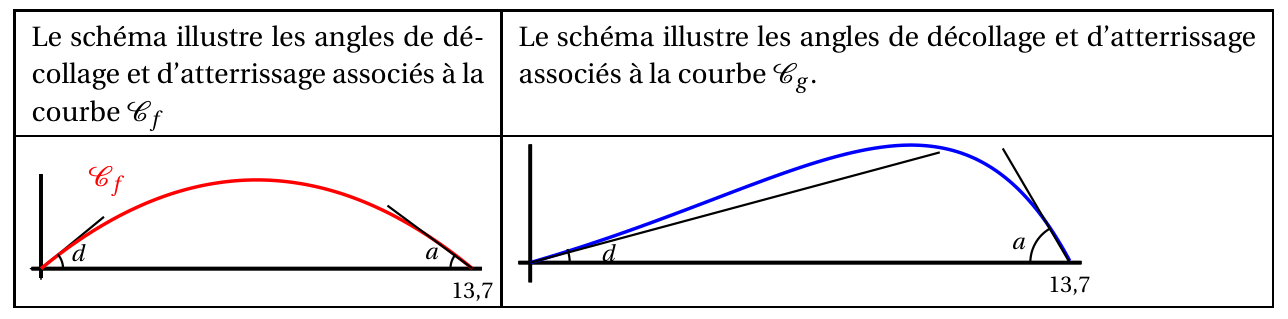 Figure de l'exercice 4
